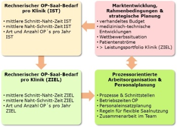 OP-Management 1