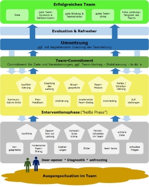 Road_Map_Teamentwicklung_Mueller und Mooseder Unternehmensberatung