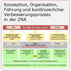 Zentrale Notaufnahme-Integriertes Notfallzentrum-Konzeption-Prozessoptimierung-Mueller und Mooseder Unternehmensberatung