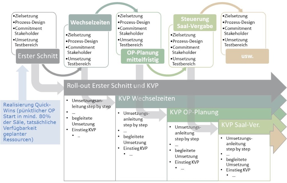 Agile_Projekte_OP_Mueller und Mooseder Unternehmensberatung