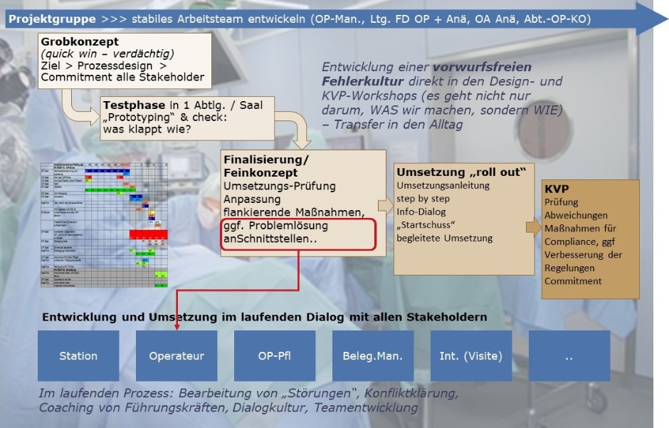 Agiles_Projektmanagement_OP_Mueller und Mooseder Unternehmensberatung