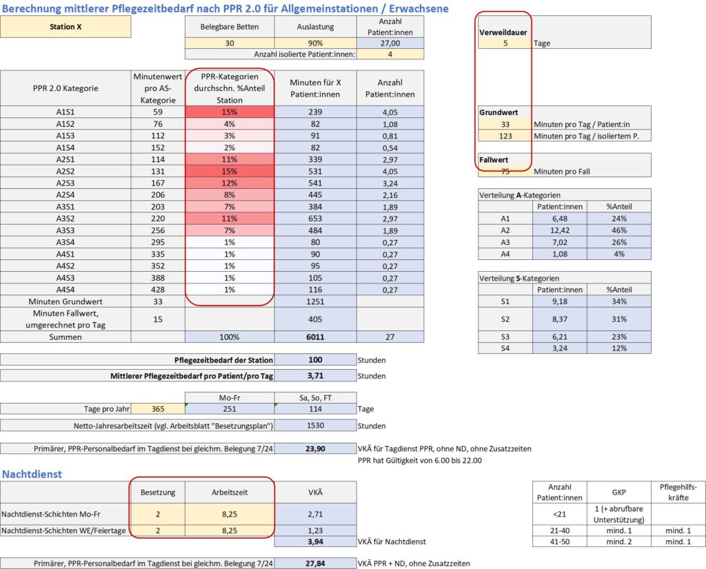 PPR 2.0 Rechner zur schnellen Ermittlung des Personalbedarfs - mit Tool zur Ableitung der Besetzungsstärken im Tagdienst