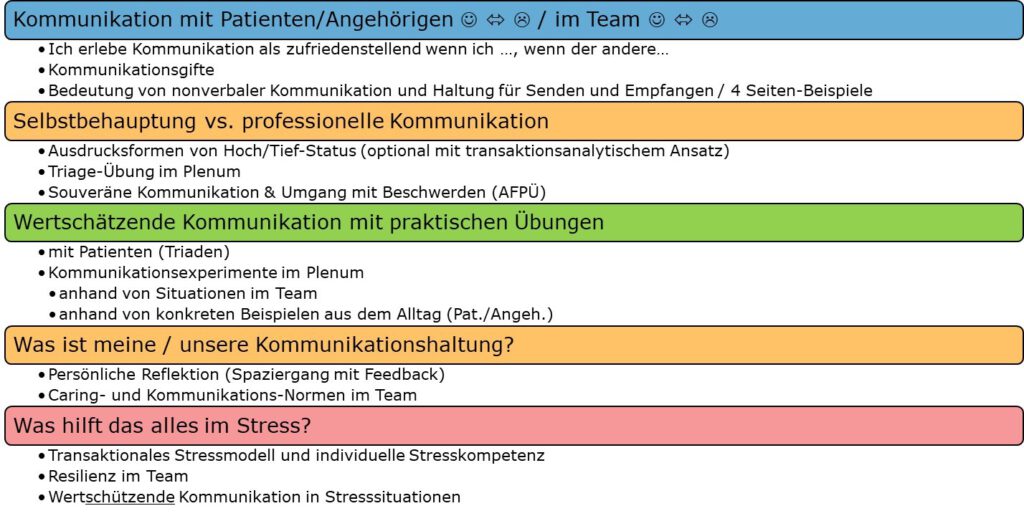 Inhalte des Kommunikationstrainings für Notaufnahmen