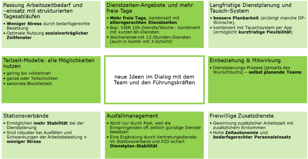 Werkzeugkoffer für eine attraktive Dienstplanung